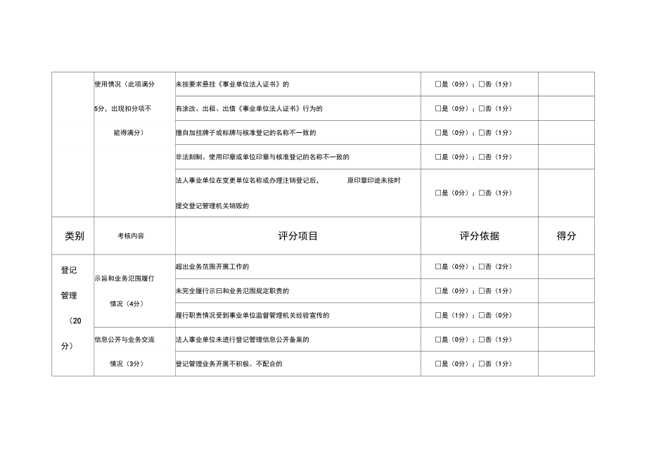 2015直事业单位绩效考核共性指标评分表.doc_第2页