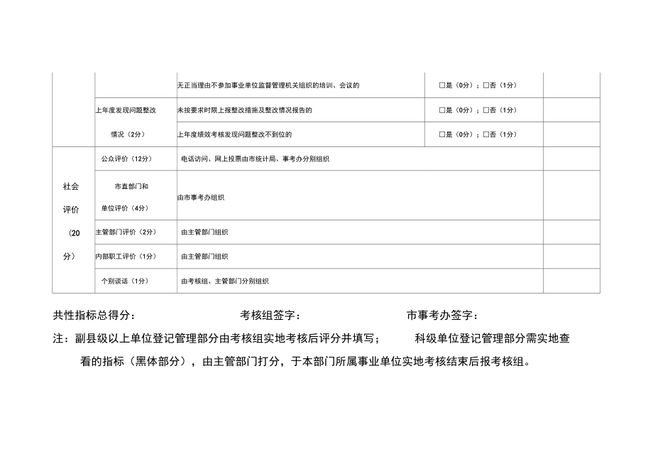 2015直事业单位绩效考核共性指标评分表.doc_第3页