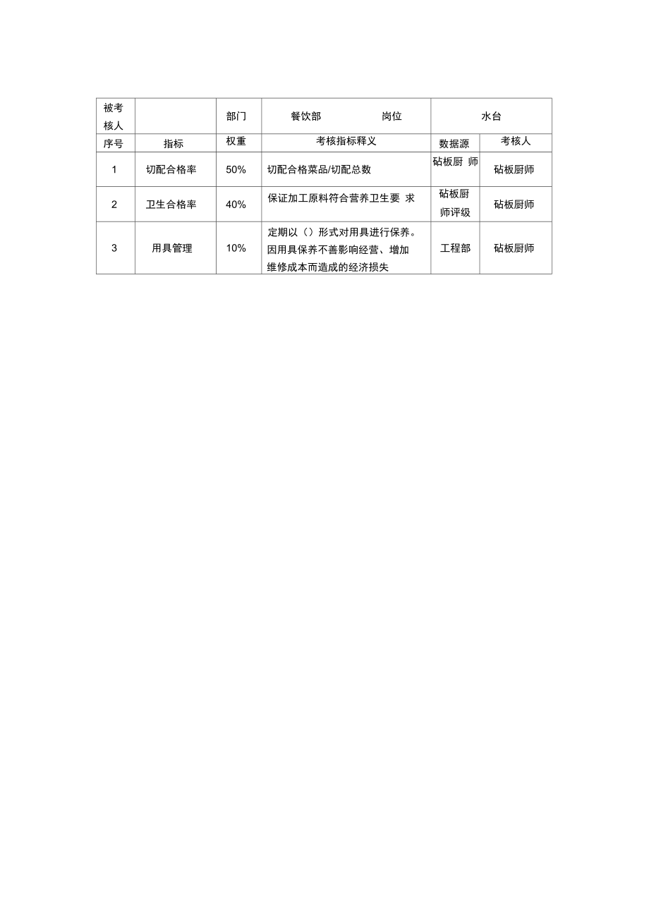 餐饮部水台岗位考核指标说明表.doc_第1页