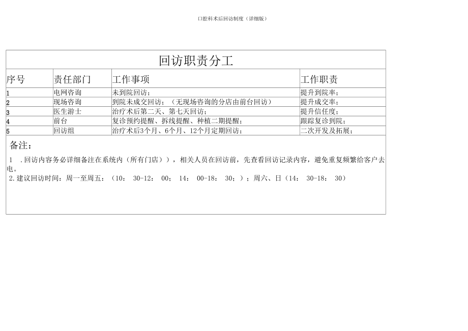 口腔科术后回访制度(详细版).docx_第2页