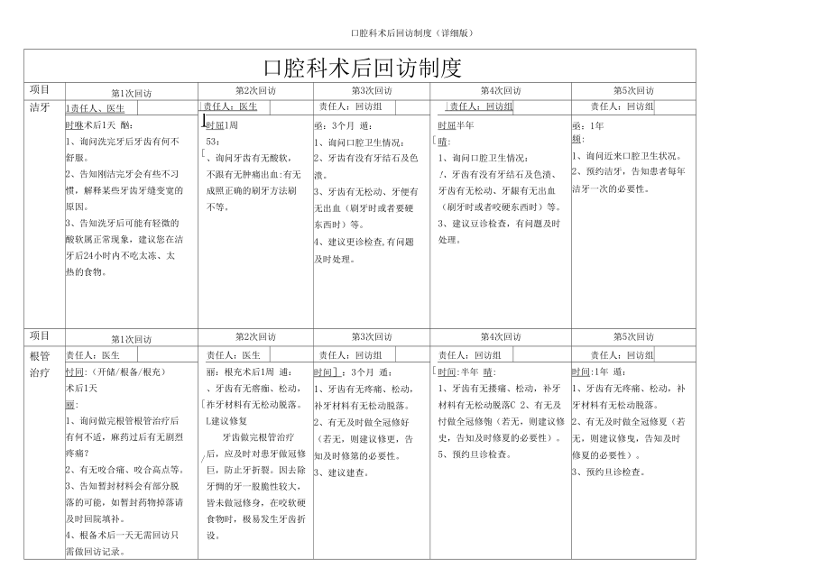 口腔科术后回访制度(详细版).docx_第3页