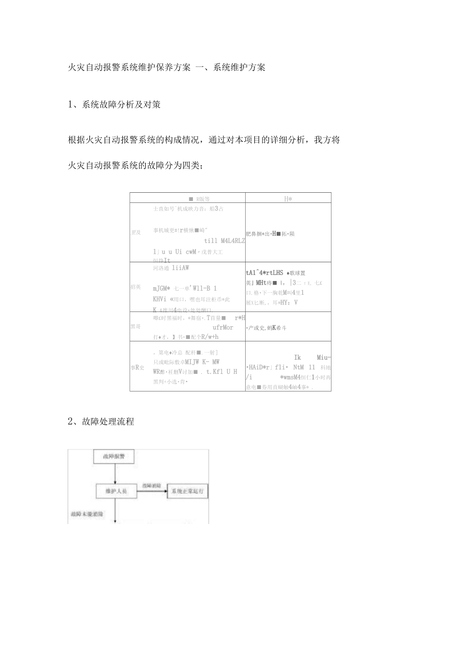 火灾自动报警系统维护保养办法72964.docx_第1页