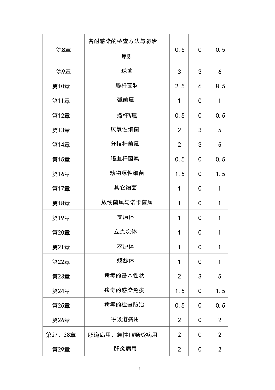 临床本科医学微生物学全套教学大纲.docx_第3页