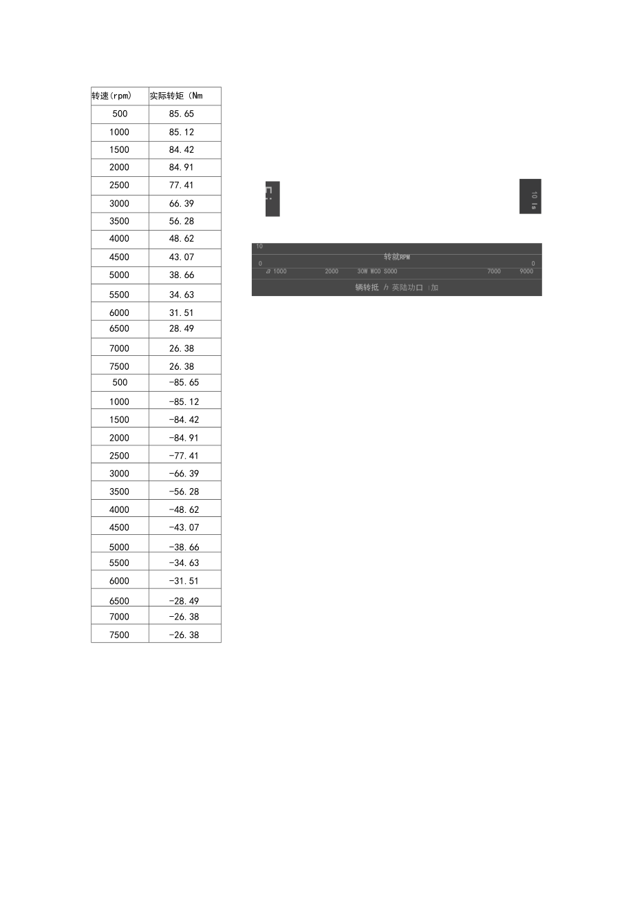 20KW驱动电机外特性MAP图数据.docx_第2页