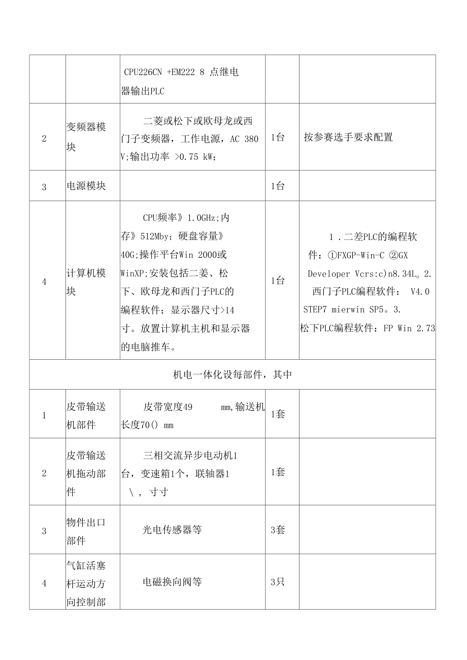 机电一体化设备组装与调试项目竞赛技术文件杭州市中等职业学校定稿版.docx_第3页