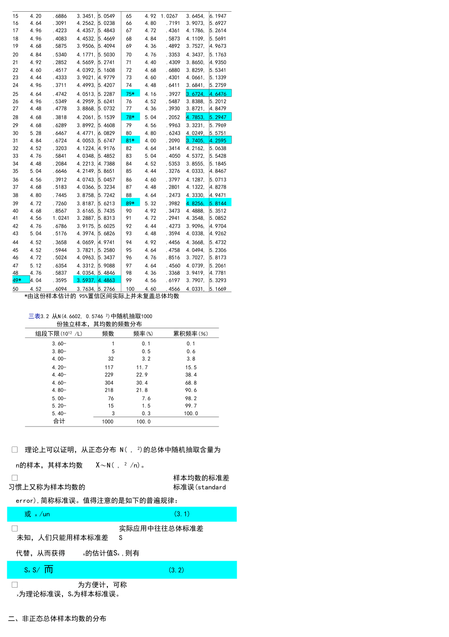 (抽样检验)样本均数的抽样误差与置信区间.docx_第2页