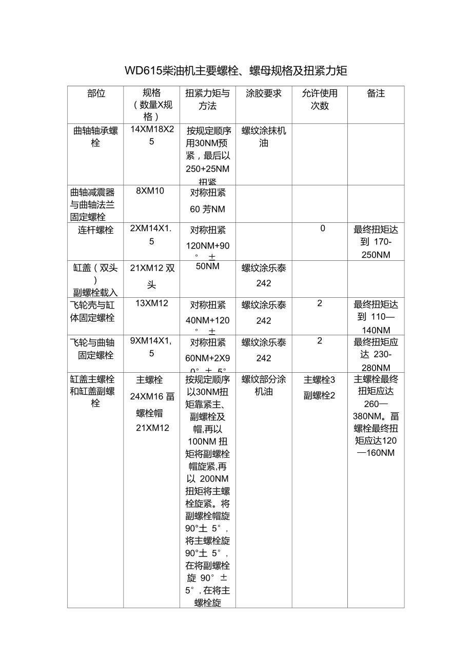 发动机主要螺栓扭紧力矩.doc_第1页