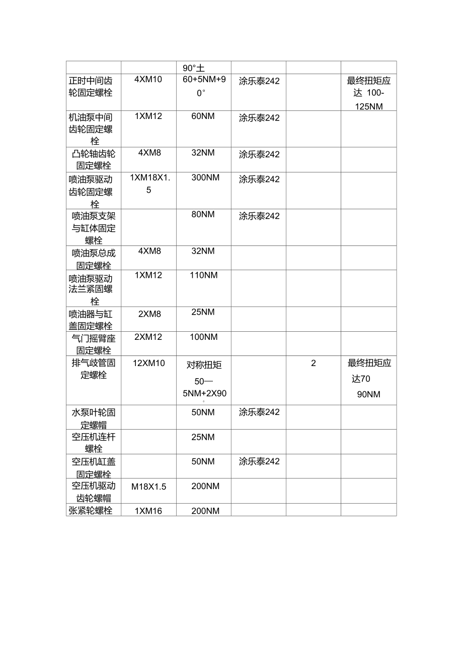 发动机主要螺栓扭紧力矩.doc_第2页