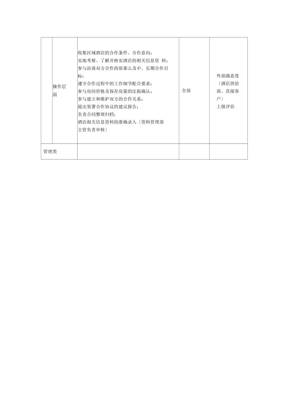 酒店合约部销售主任岗位说明书.docx_第3页