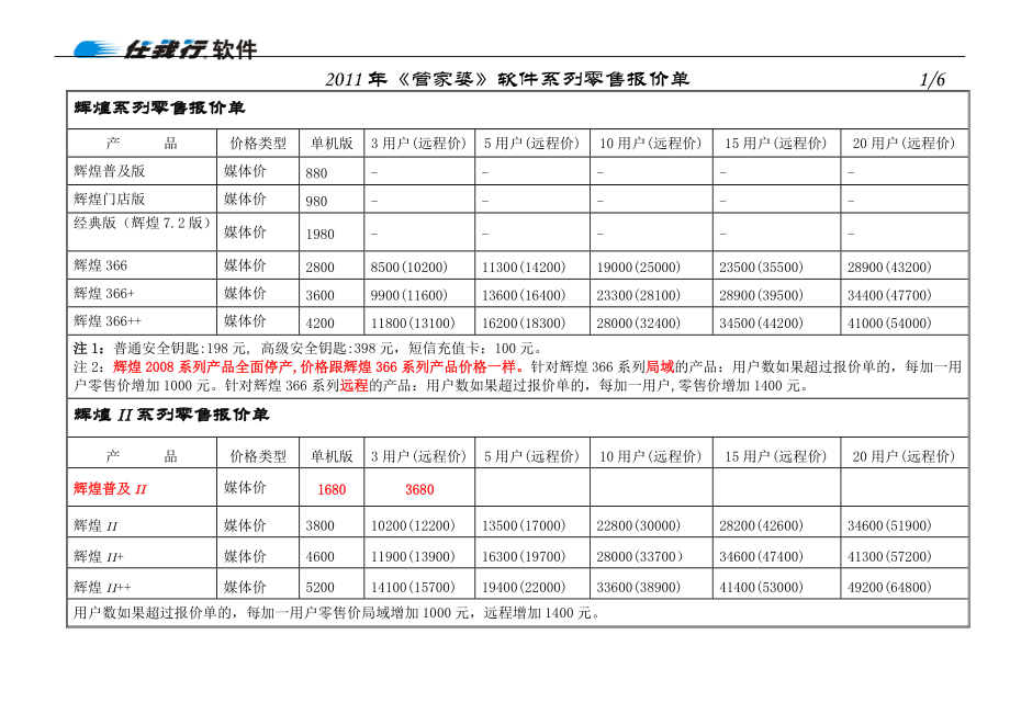 XXXX任我行软件系列零售报价单(XXXX216).docx_第1页