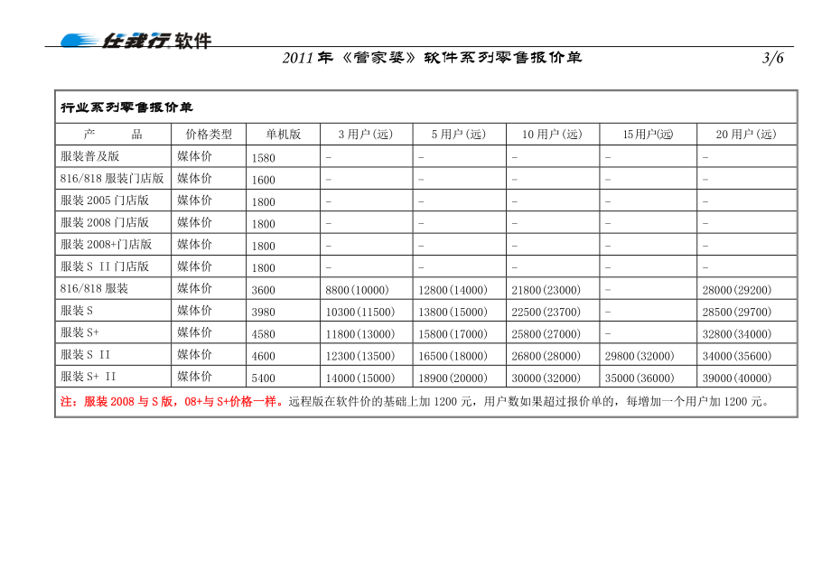 XXXX任我行软件系列零售报价单(XXXX216).docx_第3页