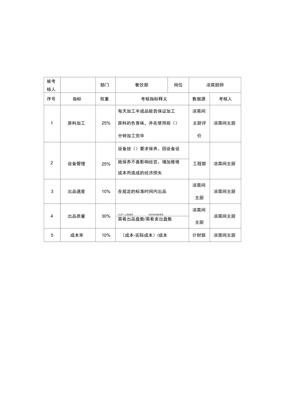 餐饮部凉菜厨师岗位考核指标说明表.doc_第1页