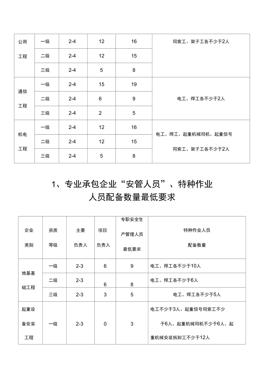 2017年最新版三类人员及特种配备表.doc_第3页