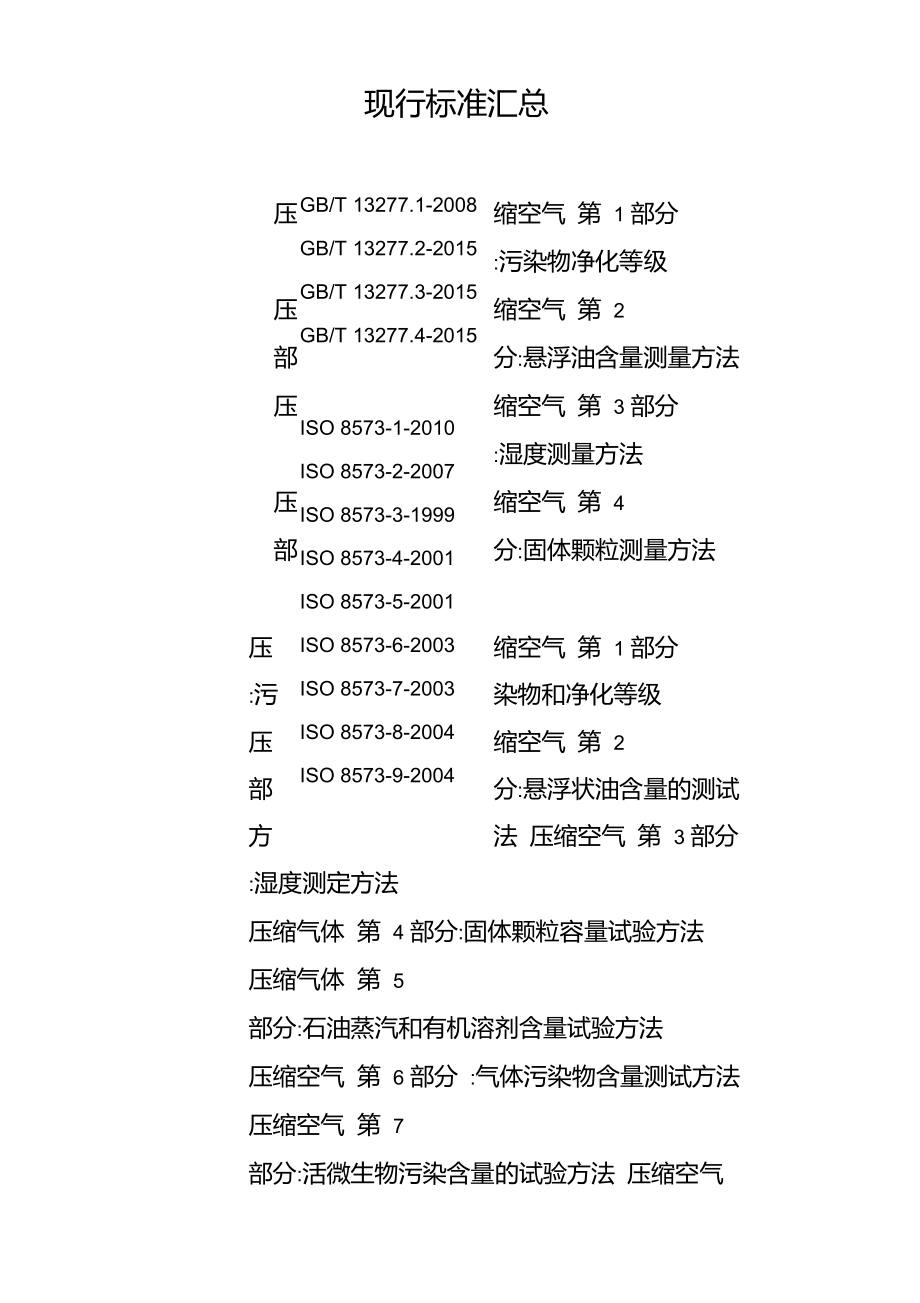 压缩空气现行标准汇总.doc_第1页