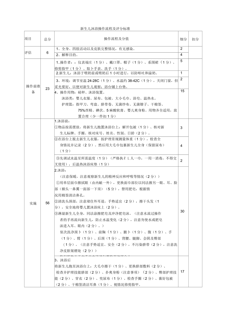 新生儿沐浴操作流程及评分标准.docx_第1页