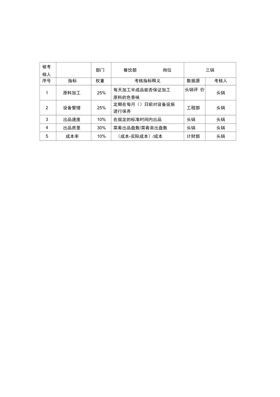 餐饮部三锅岗位考核指标说明表.doc_第1页