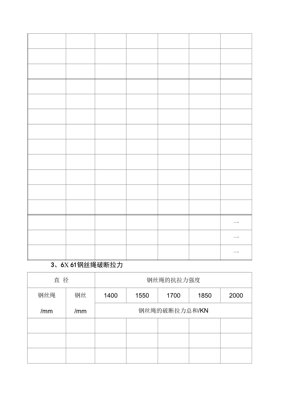 钢丝绳常用系数.docx_第3页