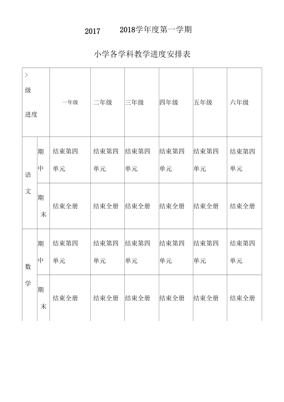 小学各学科教学进度安排表.docx_第1页