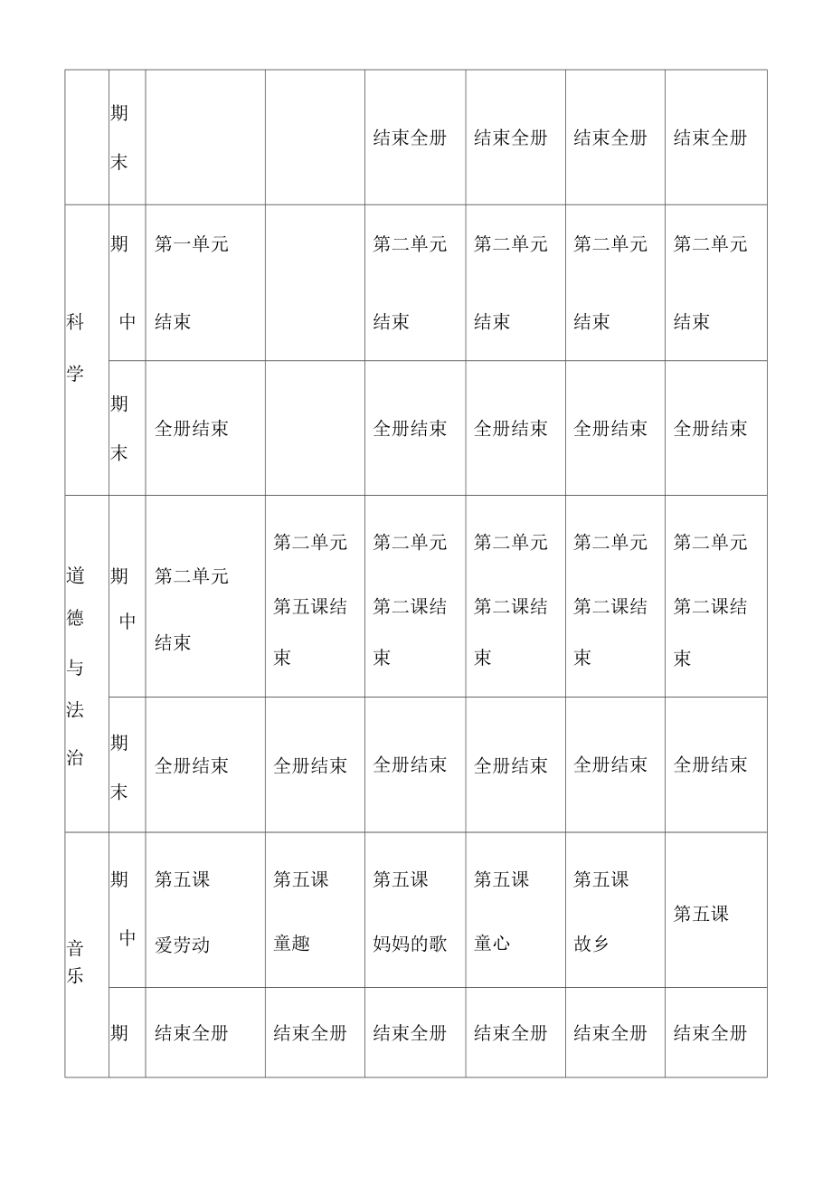 小学各学科教学进度安排表.docx_第3页