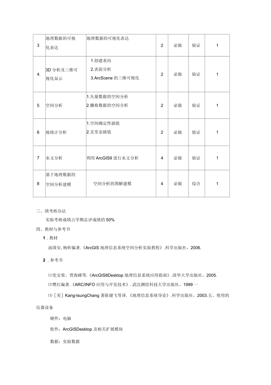 遥感数字图像处理教学大纲.docx_第2页