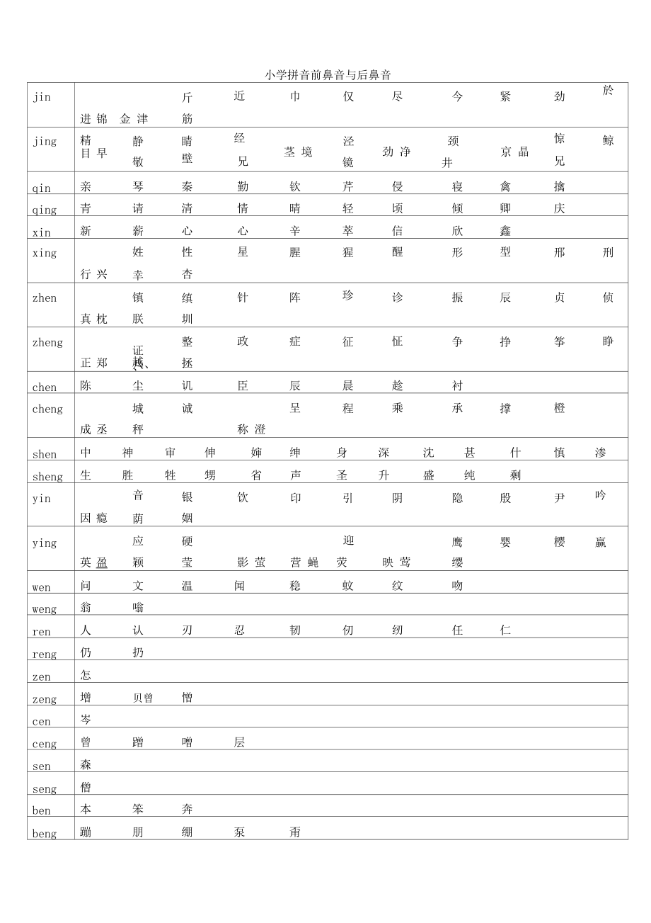 小学拼音前鼻音与后鼻音对照表.docx_第1页