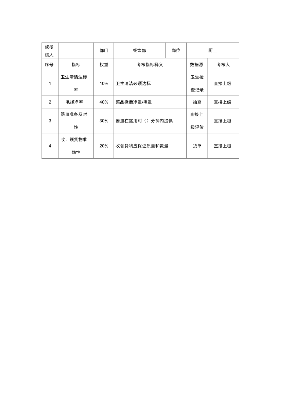 餐饮部厨工考核指标说明表.doc_第1页