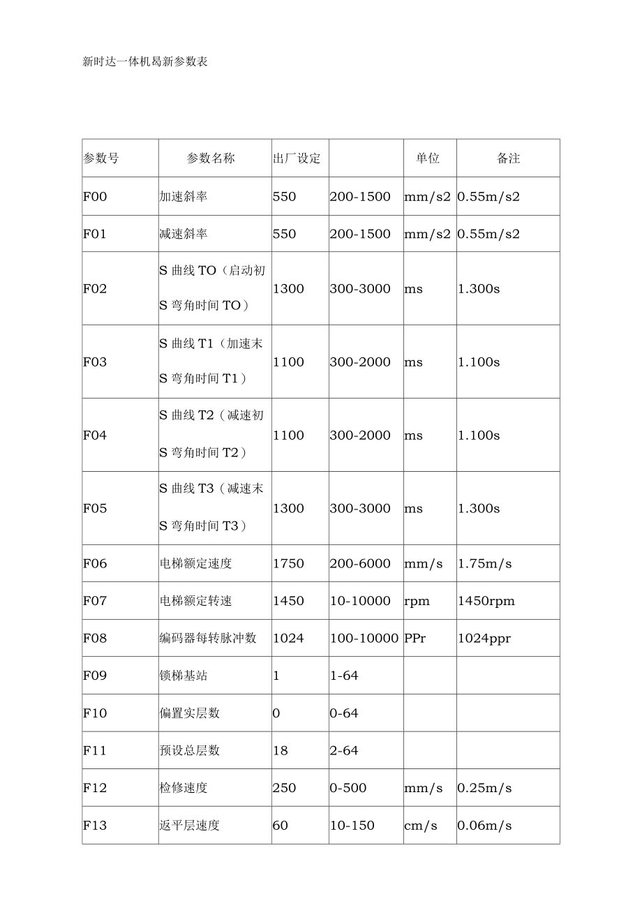 新时达一体机最新参数表.docx_第1页