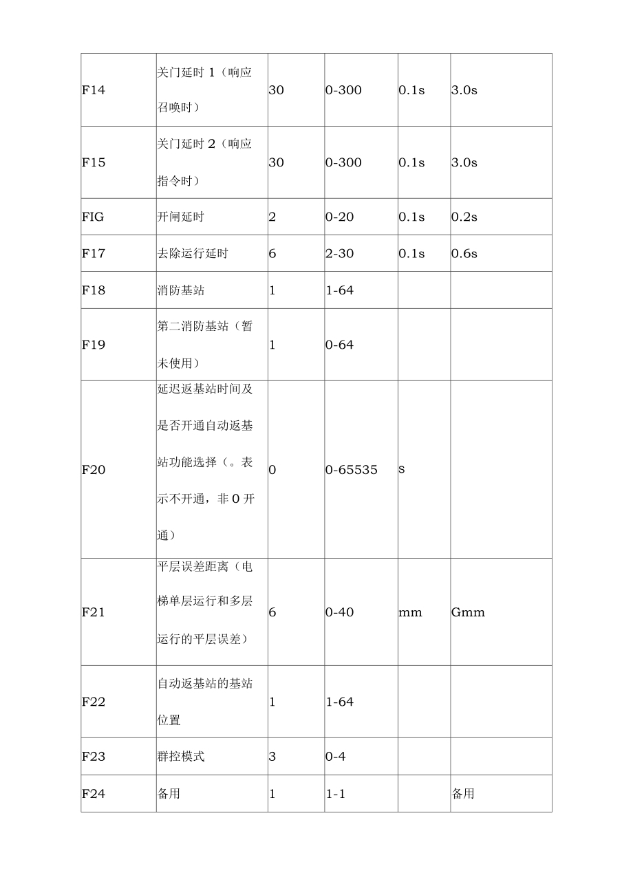 新时达一体机最新参数表.docx_第2页