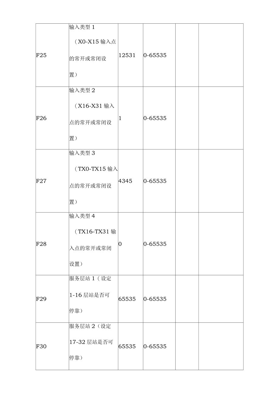 新时达一体机最新参数表.docx_第3页