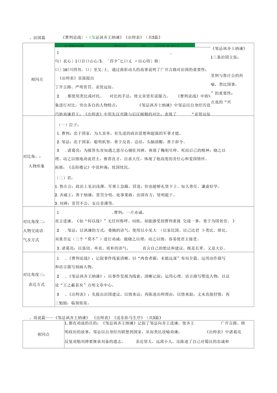 初中语文文言文对比整合.docx_第1页