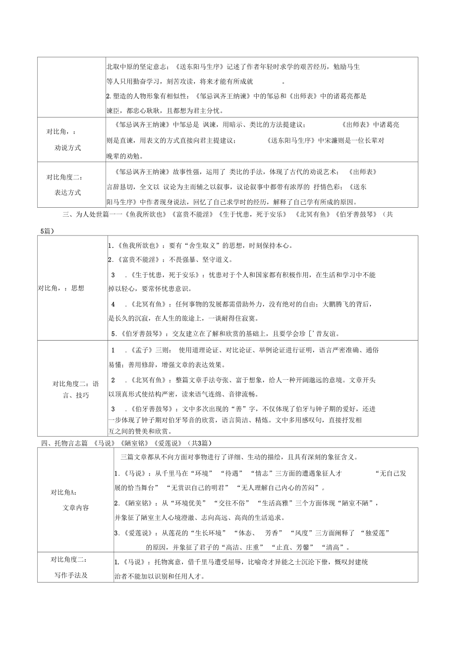 初中语文文言文对比整合.docx_第2页