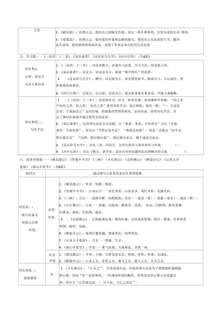 初中语文文言文对比整合.docx_第3页