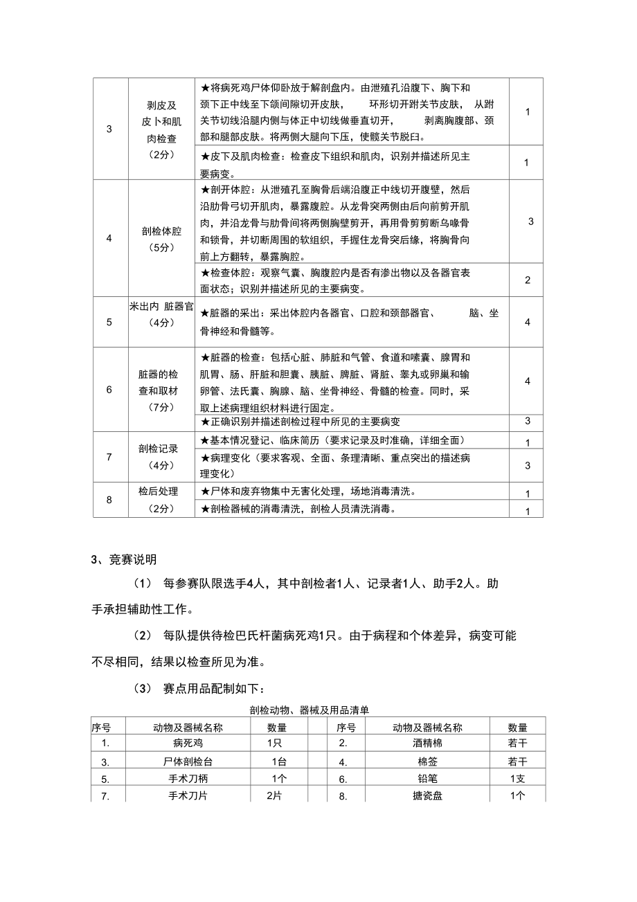 二鸡的病理剖检.doc_第2页