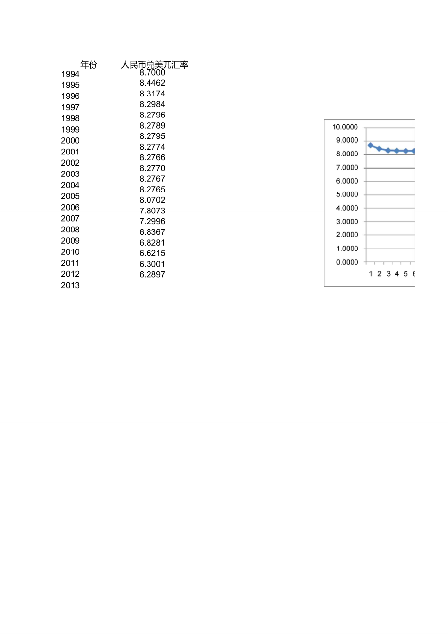 历年人民币兑美元汇率1994-2013.doc_第1页
