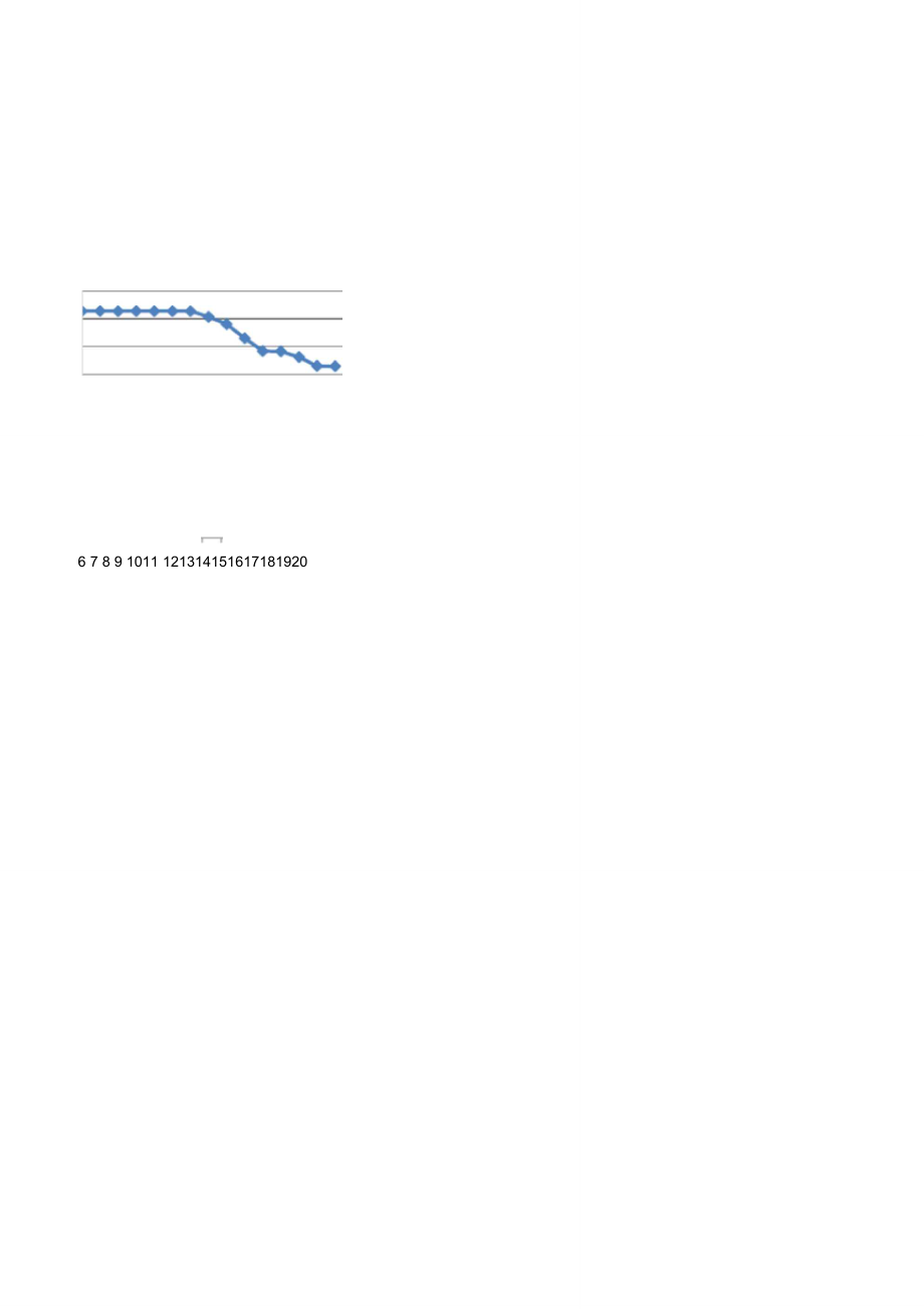 历年人民币兑美元汇率1994-2013.doc_第2页