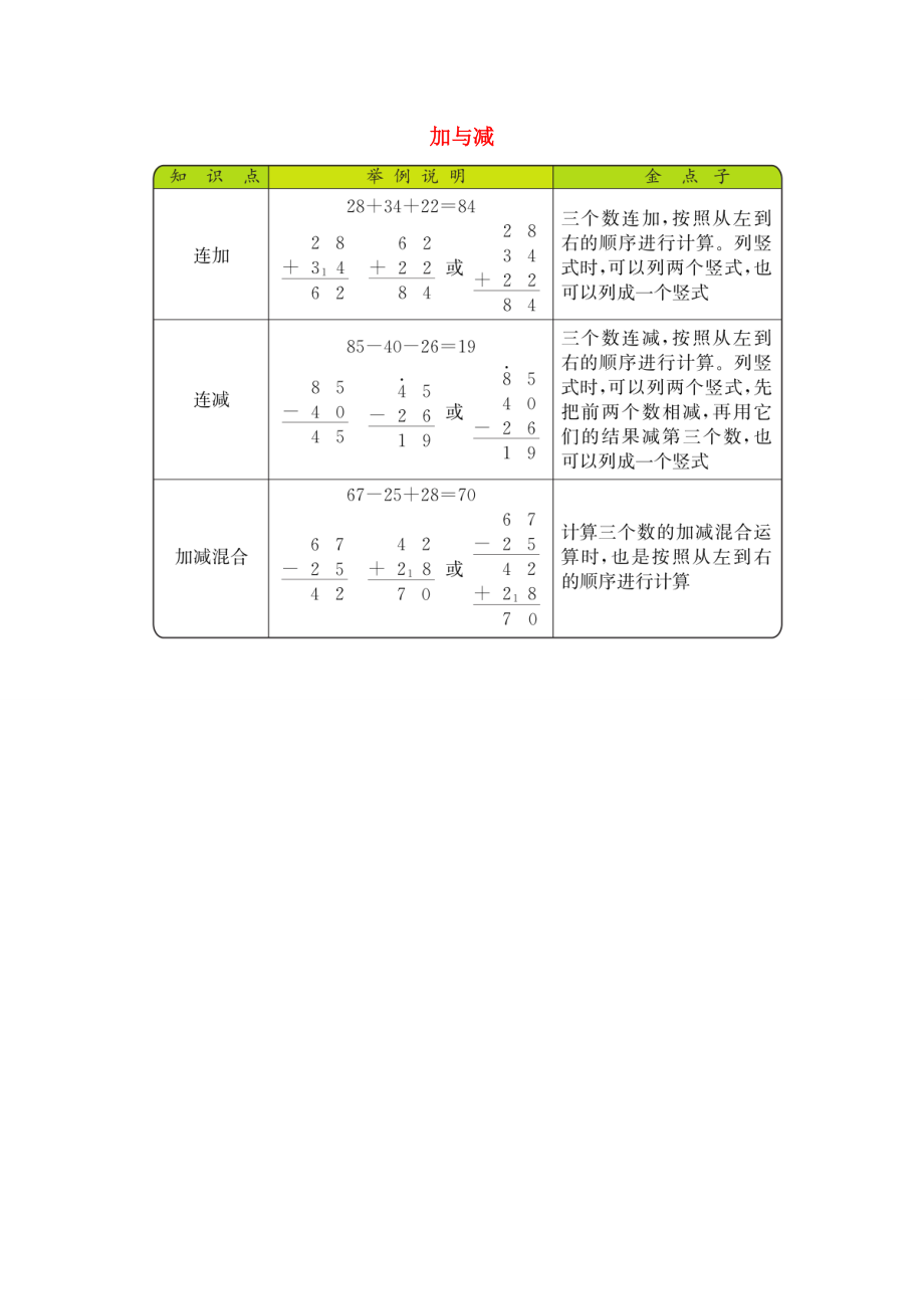 二年级数学上册 1 加与减知识清单素材 北师大版 素材.docx_第1页