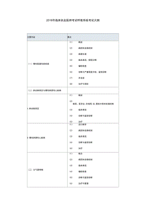 2018年临床执业医师考试呼吸系统考试大纲.doc