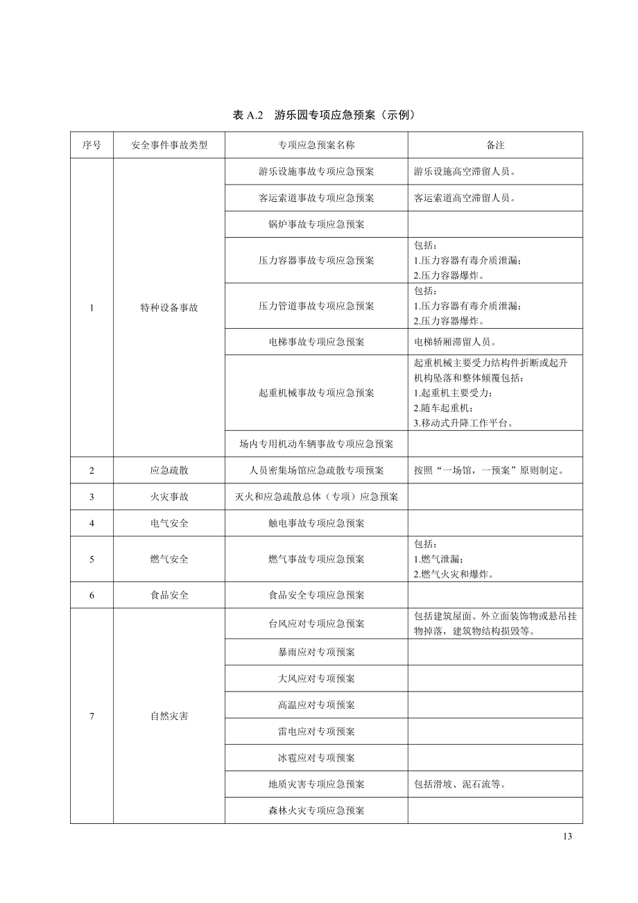 游乐园应急预案.pdf_第2页