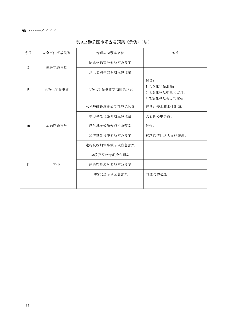 游乐园应急预案.pdf_第3页