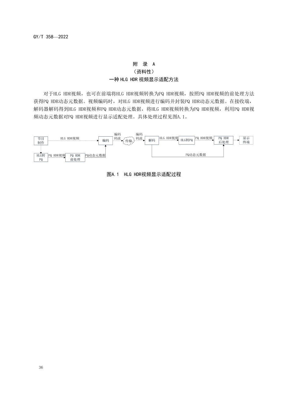 一种HLGHDR视频显示适配方法、动态元数据提取方法、元数据在ITU-TH.265编码码流中的封装.pdf_第1页