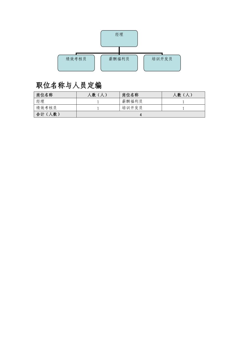 泰山生力源集团股份有限公司人力资源部组织说明书.docx_第2页