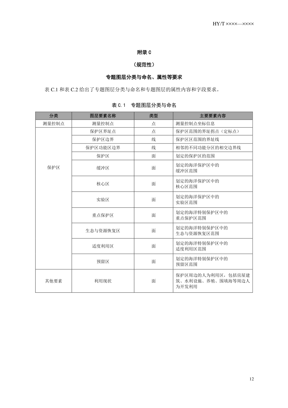 专题图层分类与命名、属性等要求、勘界成果图图例及样式、海洋保护区界碑、界桩等样式.pdf_第1页