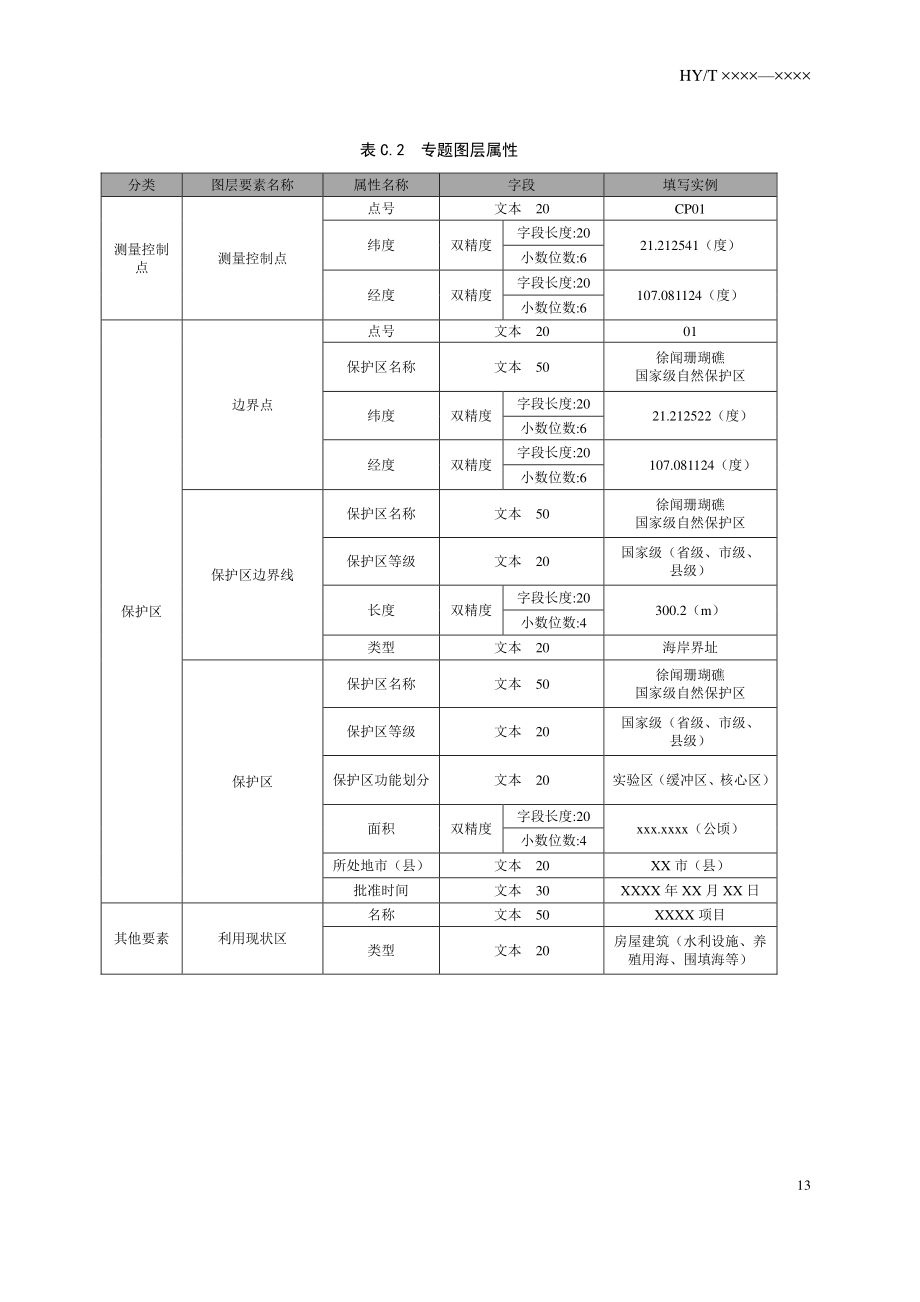 专题图层分类与命名、属性等要求、勘界成果图图例及样式、海洋保护区界碑、界桩等样式.pdf_第2页