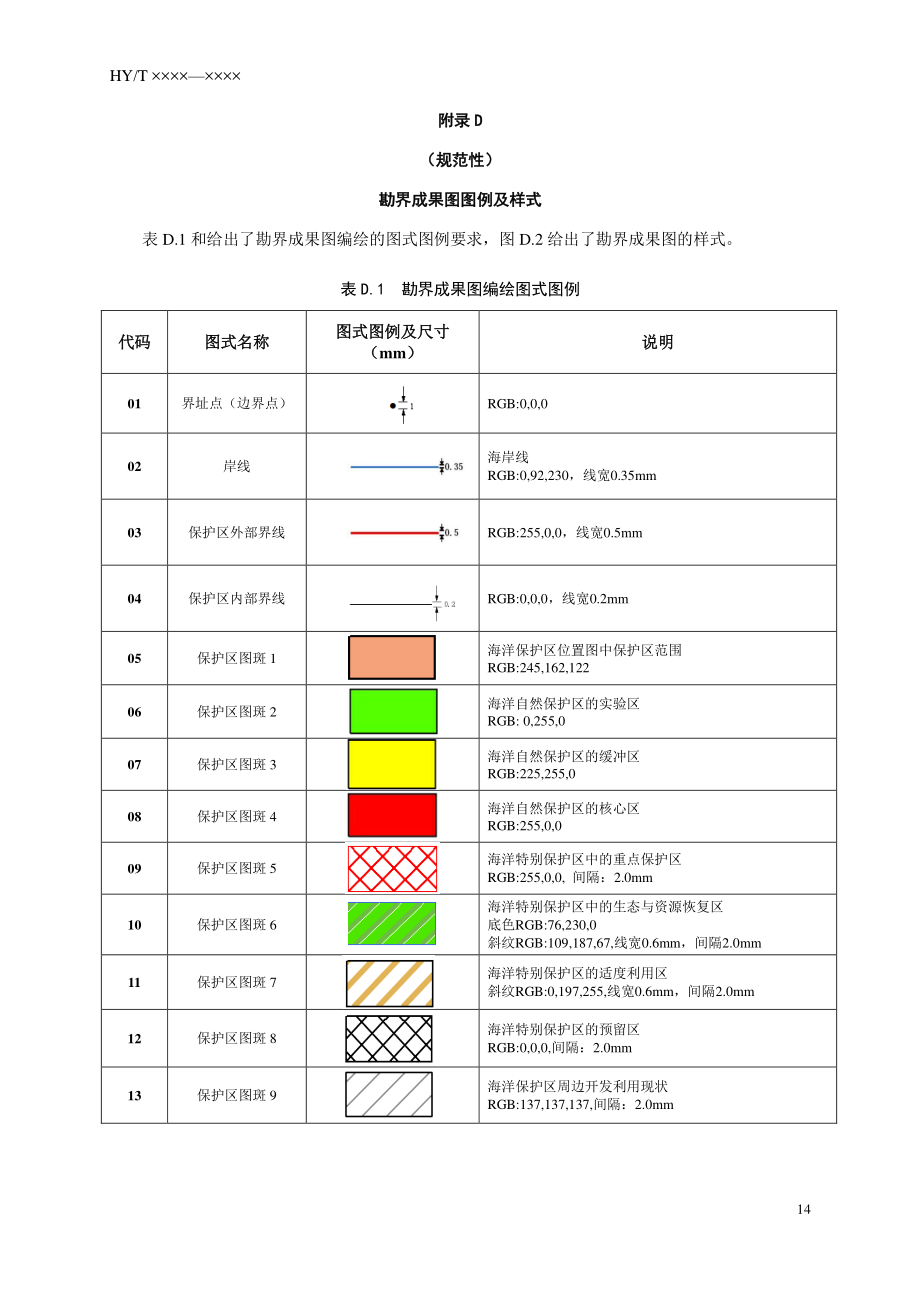 专题图层分类与命名、属性等要求、勘界成果图图例及样式、海洋保护区界碑、界桩等样式.pdf_第3页