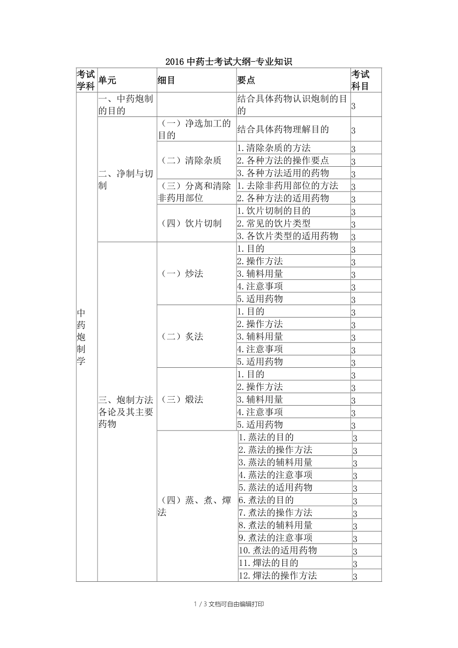 2016中药士考试大纲-专业知识.doc_第1页