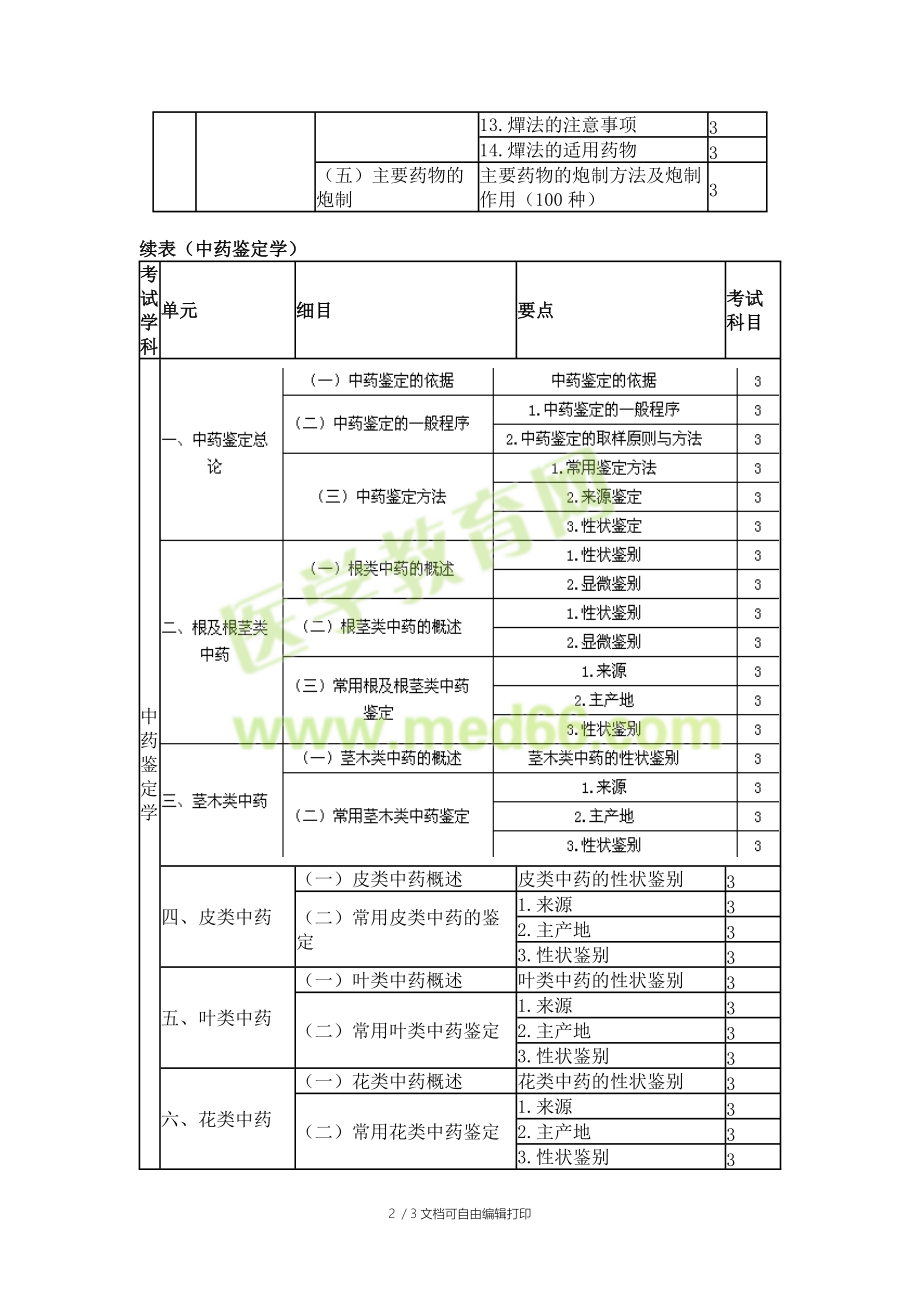 2016中药士考试大纲-专业知识.doc_第2页