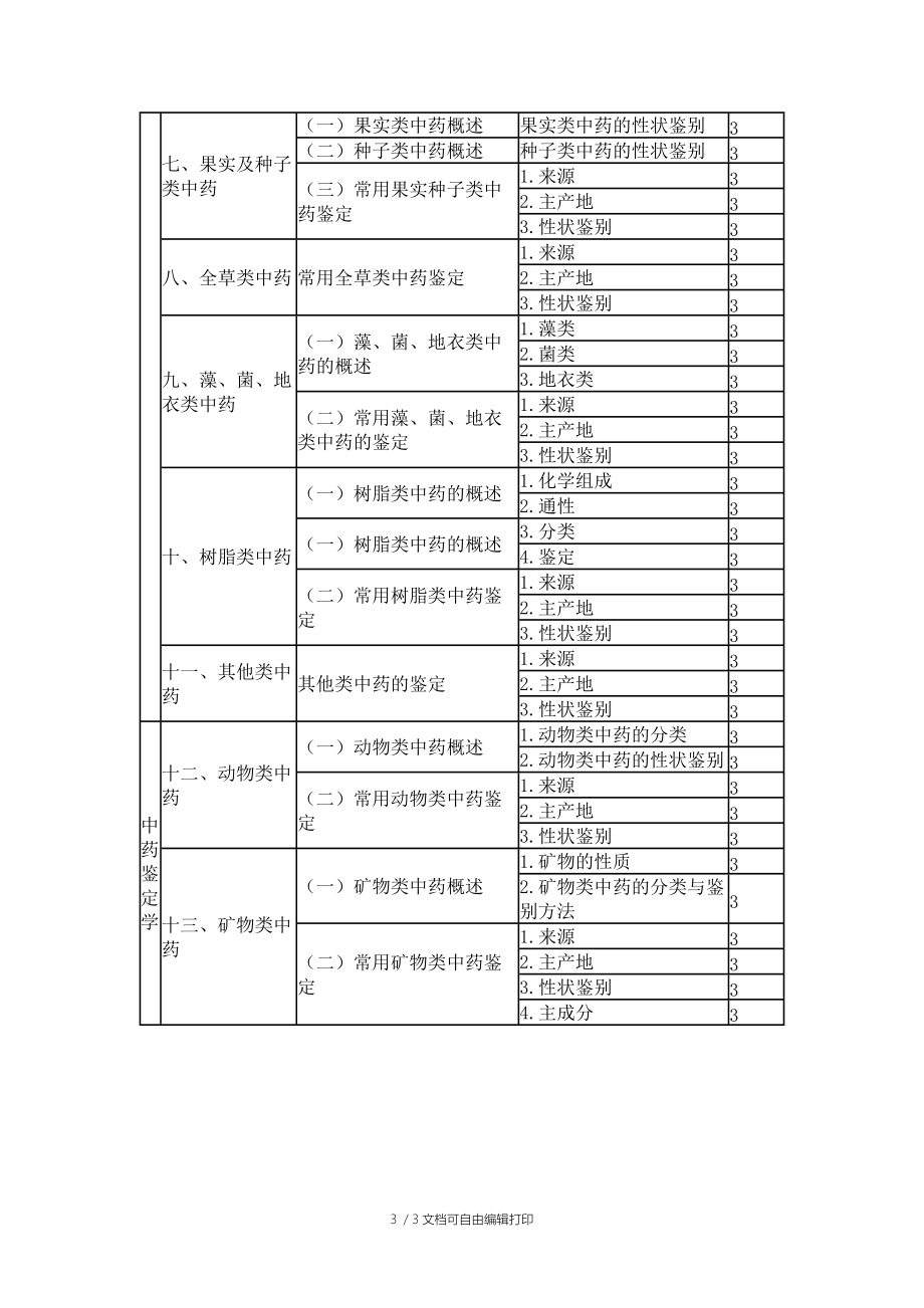 2016中药士考试大纲-专业知识.doc_第3页