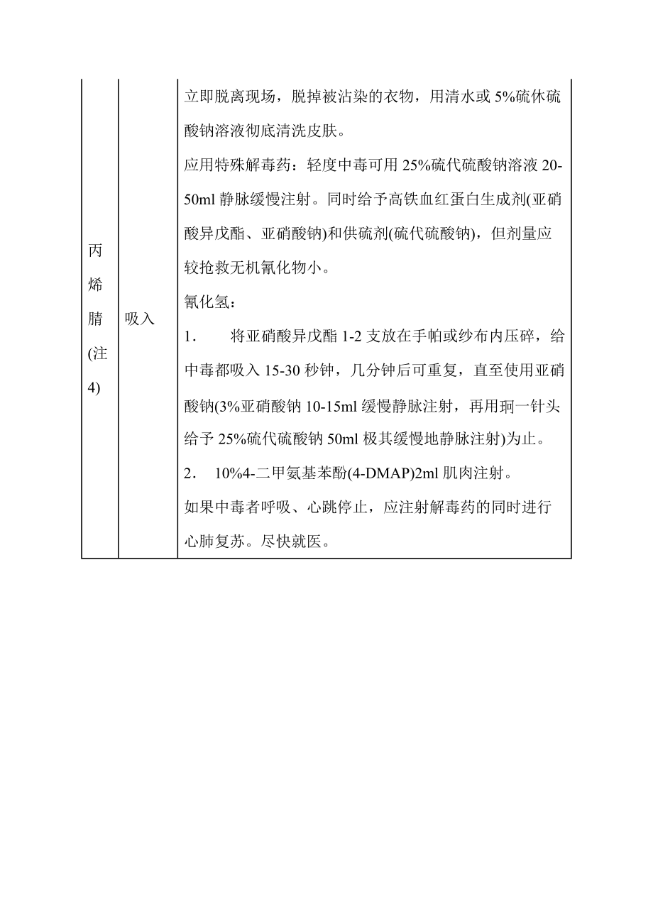 主要有毒化学品中毒现场急救方法.doc_第2页