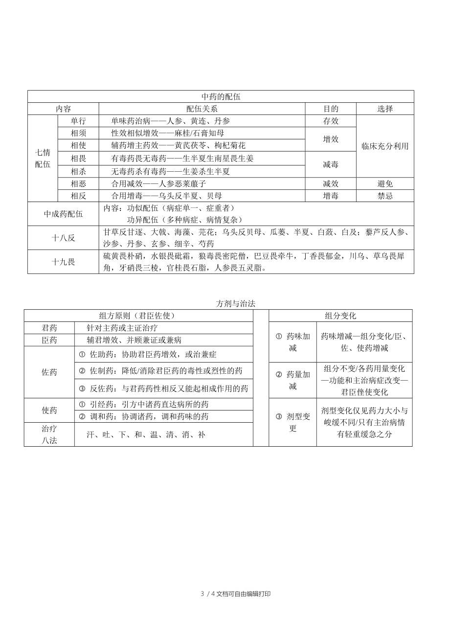 执业药师中药专业知识一汇总(部分).doc_第3页