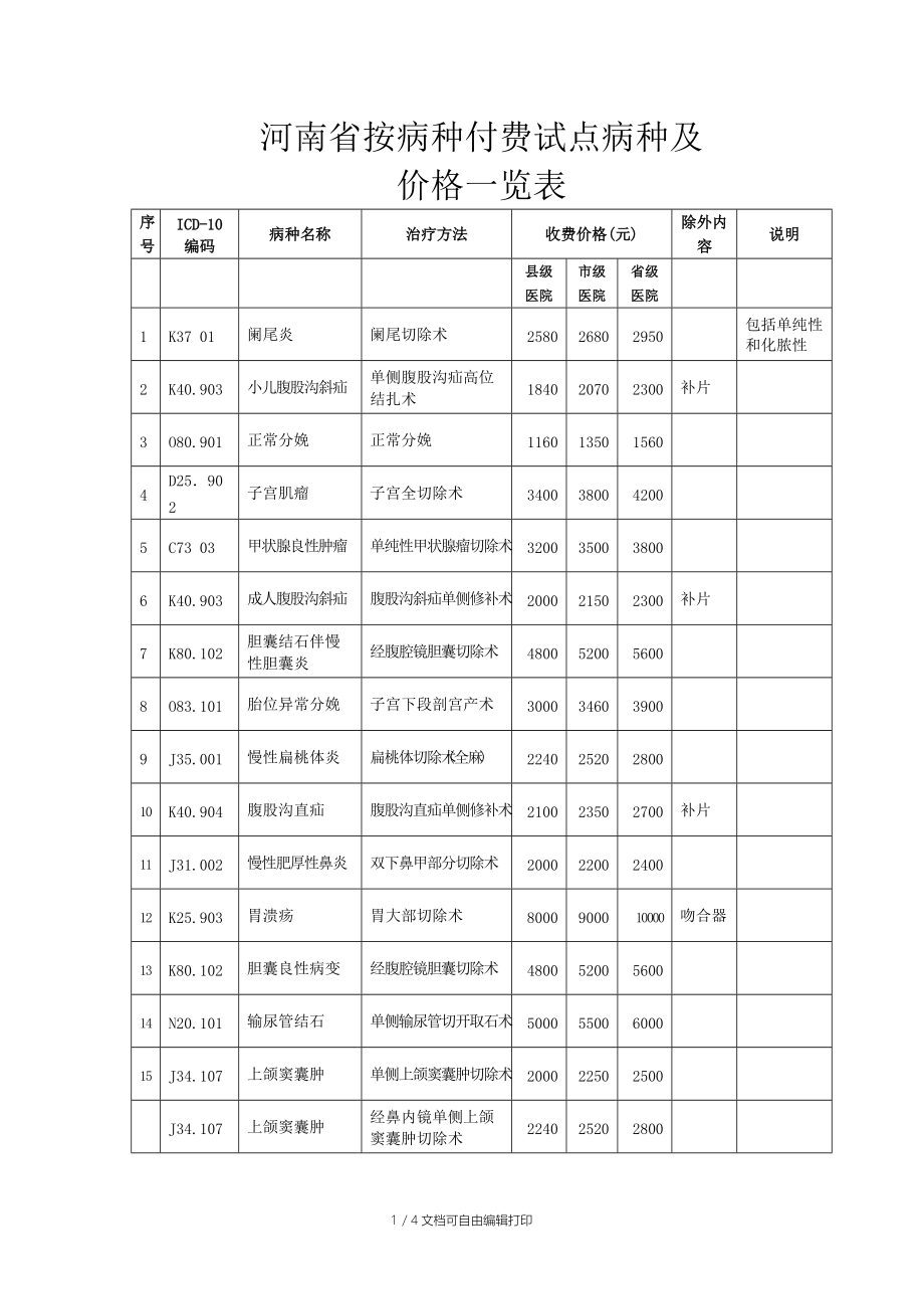 河南省按病种付费试点病种及.doc_第1页